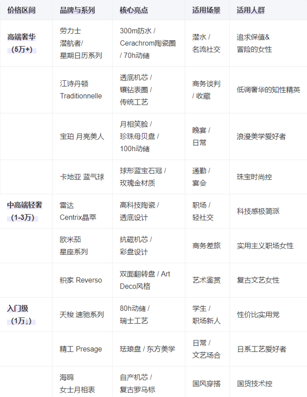 5十大女士机械手表总有一款适合你马竞合作伙伴腕间的优雅：202(图13)