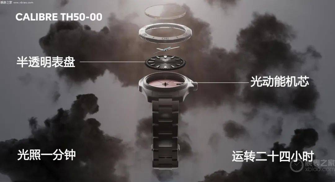 ！“秒杀”传统石英腕表光照1分钟运转24小时(图7)